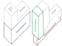 Diese Profile stellen die Verbindung zwischen dem Bauelement und der Wand her