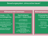 Neues Fenster-Label für Nachhaltigkeit und Klimaresilienz