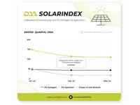 DAA Solarindex 1. Quartal 2024