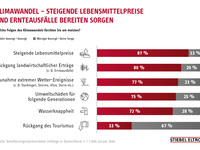 Trendmonitor 2024 Stiebel Eltron