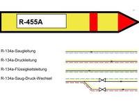 Kennzeichnung Rohrleitungen