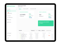 Green Fusions Energiespar-Pilot