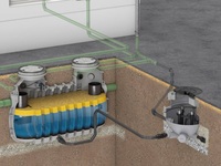 ACO Haustechnik Lipumax p h Fettabscheider