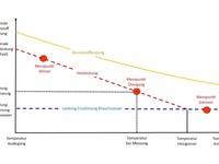 Heizlast schätzen oder berechnen?