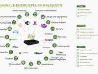 Award 2025: HsenBoxx von ATEC