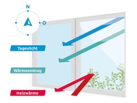 Sain-Gobain Glass Eclaz Sun Plus