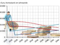 Warten kostet: Wie teuer Zögern bei der Heizungswende ist