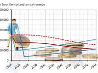 Warten kostet: Wie teuer Zögern bei der Heizungswende ist