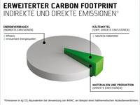 Potenzial liegt im Detail