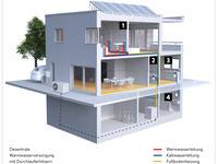 Dezentrale Warmwasserversorgung mit Durchlauferhitzern