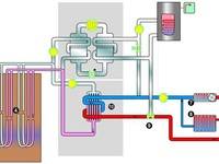 Die häufigsten Probleme bei der Klimatisierung mit einer Wärmepumpe