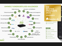 Platz 2 - Award 2025: Energiemanagementsystem HsenBoxx von ATEC