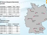 Wärmepumpen­strom-/Gas­preis­-Baro­meter im April 2025