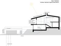 Die Kunst des Einfügens