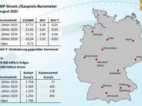 Wärmepumpen­strom-/Gas­preis­-Baro­meter im August 2025