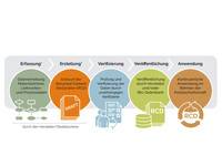 Recycled Content Declaration