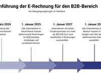 E-Rechnung: Was bedeutet die einheitliche Nutzung von BT-Feldern für die Baubranche?
