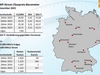 Wärmepumpen­strom-/Gas­preis­-Baro­meter im Dezember 2025