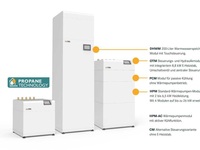 Wärmepumpe M-Tec Innenaufstellung