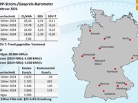 Wärmepumpen­strom-/Gas­preis­-Baro­meter im Februar 2026