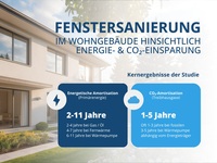 Graue Energie und Graue Emissionen von Fenstern im Vergleich zum Einsparpotential