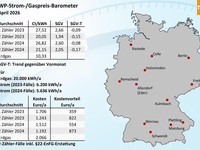 Wärmepumpen­strom-/Gas­preis­-Baro­meter im April 2026