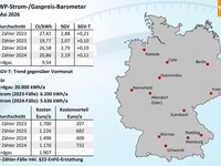  Wärmepumpen­strom-/Gas­preis­-Baro­meter im Mai 2026