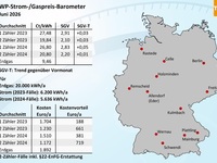 Wärmepumpen­strom-/Gas­preis­-Baro­meter im Juni 2026