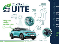 Nissan startet Projekt für Laden und Energienutzung von E-Fahrzeugen