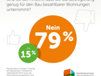 Umfrage: Wohnkrise beeinflusst Wahlentscheidungen