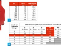 Druckausgleich in der Abwasserleitung