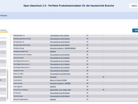 Handwerk und Handel wollen bessere Datenqualität