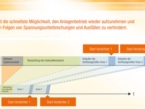 Mitsubishi Electric: Neue Schnellstart-Funktion für Kaltwasser-Erzeuger