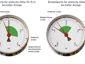 Sauerstoff in Heizungsanlagen: Praktische Tipps zur besseren Funktion