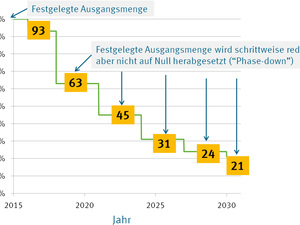 Wie Sie Propan als Kältemittel für gewerbliche Anwendungen einsetzen