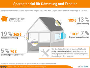 Hauseigentümer für Dämmstoff-Test gesucht