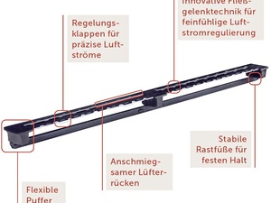 Innoperform Arimeo: Wenn der Lüfter im Fenster steckt