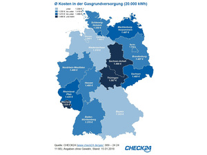 So unterschiedlich sind die Gaspreise