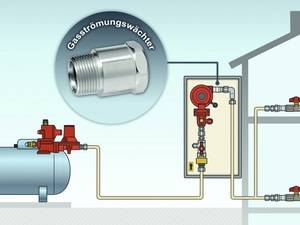 Wie funktioniert eigentlich ein Strömungswächter in Flüssiggasanlagen?