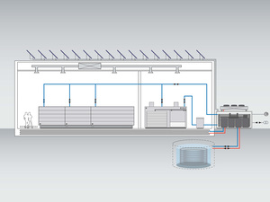 Viessmann: ESyCool green für den Lebensmitteleinzelhandel