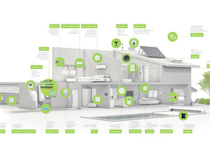 Smart Home: Das Handwerk muss noch mehr tun