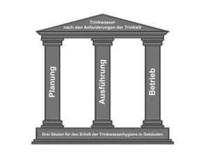 Darum müssen Sie den Wassertausch und die Temperaturhaltung überwachen