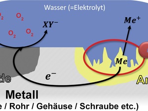 So wird die Korrosion bei Wärmeübertragern verhindert