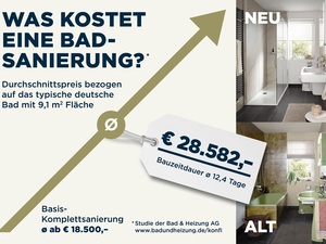 Das kostet das deutsche Durchschnitts-Bad Das kostet das deutsche Durchschnitts-Bad