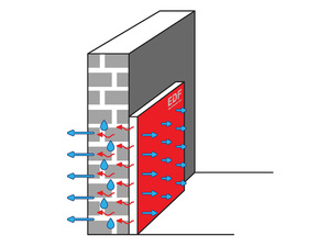 Fraunhofer IBP: Diffusionsoffenes Trocknungssystem für Wände