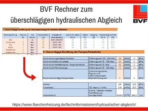 BVF: Webtool für hydraulischen Abgleich bei Flächenheizungen