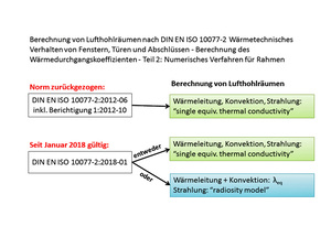 BF-AK Warme Kante: Berechnung von wärmetechnischen Profileigenschaften