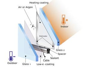 Finnglas: Elektrisch beheizte Isoliergläser