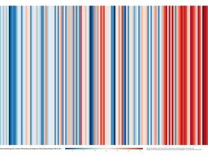 Warming Stripes: Der Klimawandel als Strichcode