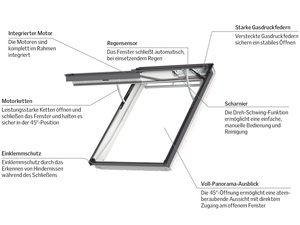 Velux: Elektrisches Klapp-Schwing-Fenster